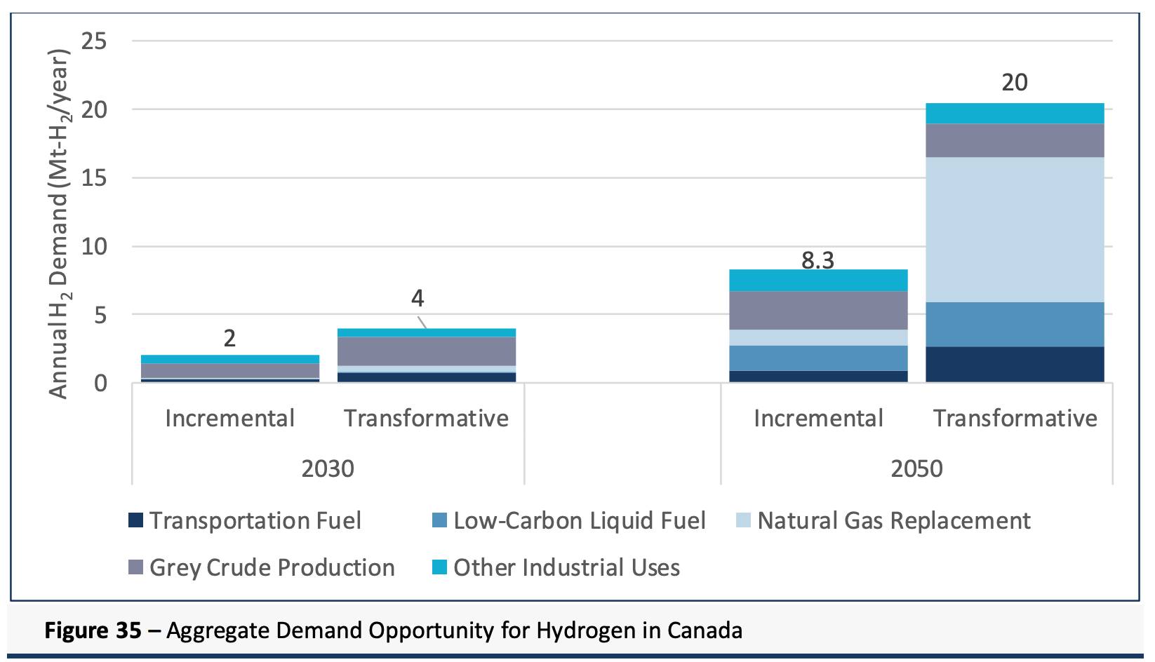  Billion Up For Grabs In Canada's Progress-Light, Reality-Deficient Hydrogen Strategy - CleanTechnica